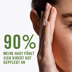 90 % sagen, dass sich die Haut direkt gut gepflegt anfühlt