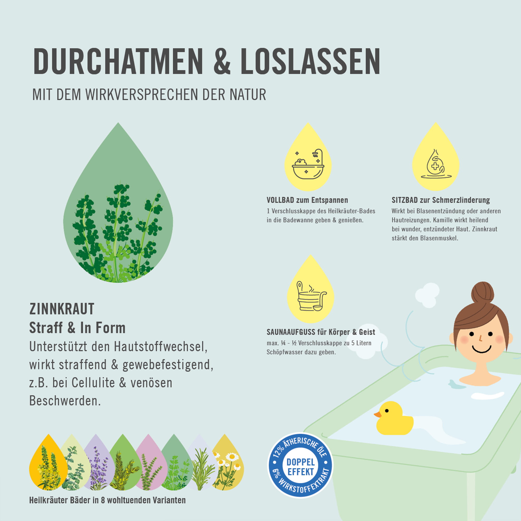 Chart Anwendung 2 ARYA LAYA Heilkräuter-Bad Straff und in Form Zinnkraut Anwendungsmöglichkeiten ARYA LAYA Heilkräuter-Bad Straff und in Form Zinnkraut
