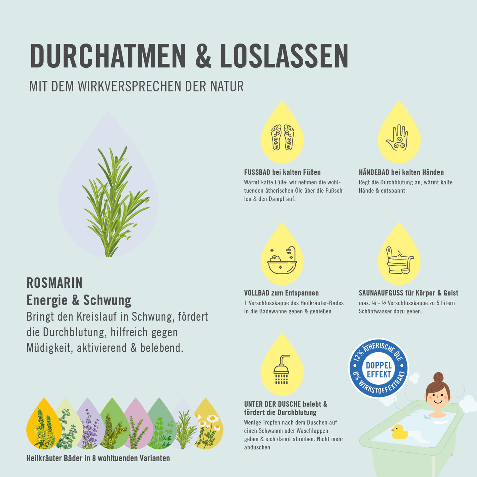 Anwendungsmöglichkeiten ARYA LAYA Heilkräuter-Bad Energie und Schwung Rosmarin