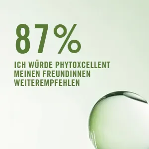 87 % würden PhytoXcellent ihren Freundinnen weiterempfehlen