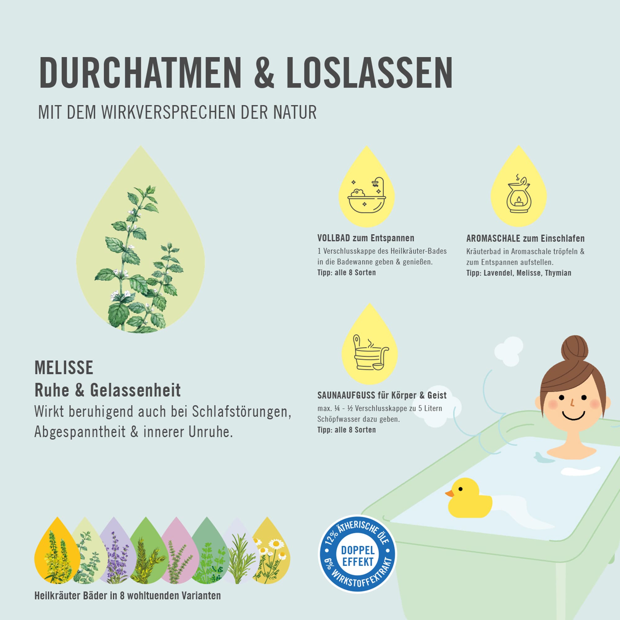 Chart Anwendung 2 ARYA LAYA Heilkräuter-Bad Ruhe und Gelassenheit Melisse Anwendungsmöglichkeiten ARYA LAYA Heilkräuter-Bad Ruhe und Gelassenheit Melisse