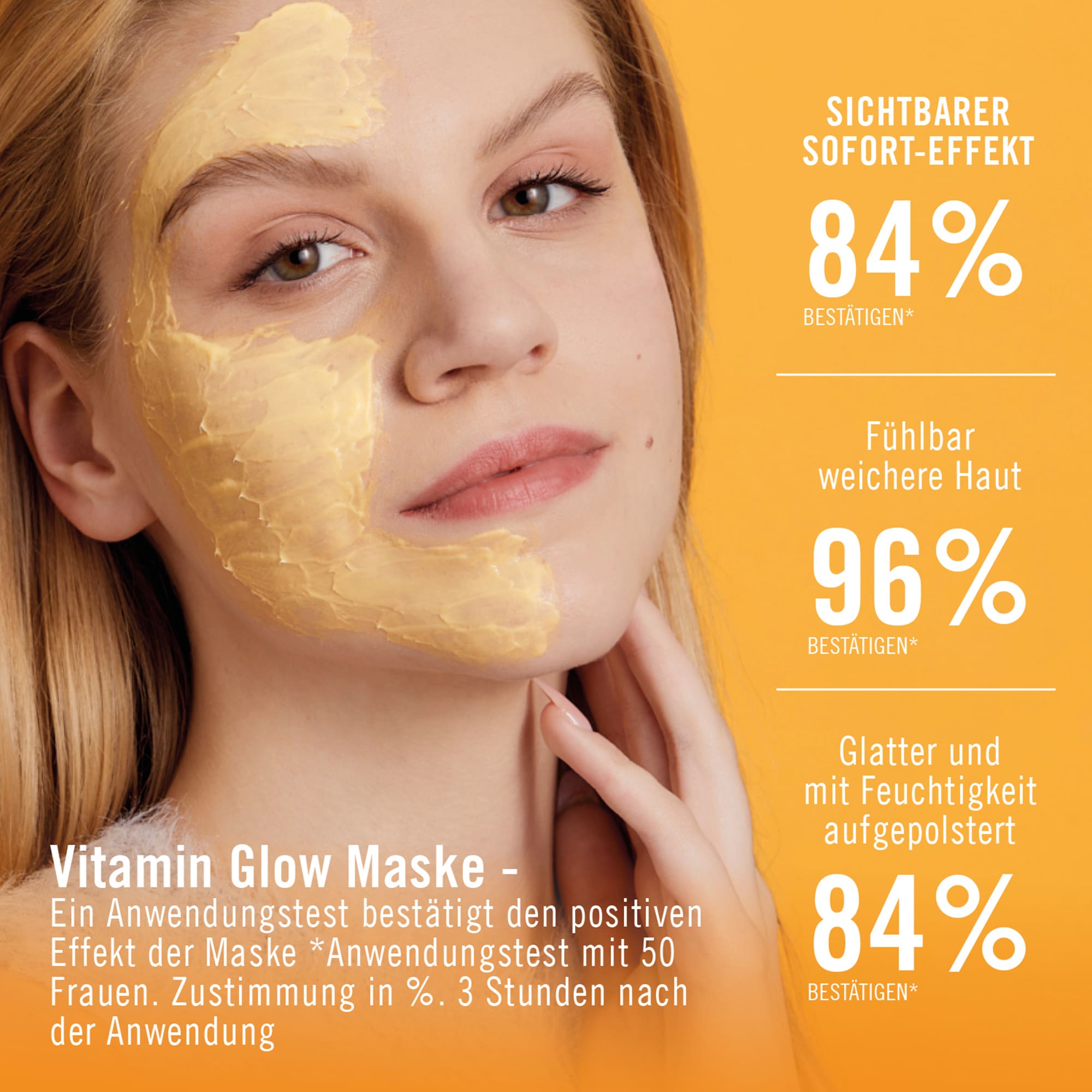 Chart Anwendertest ARYA LAYA Miracle Mask Vitamin Glow Anwendertest ARYA LAYA Miracle Mask Vitamin Glow