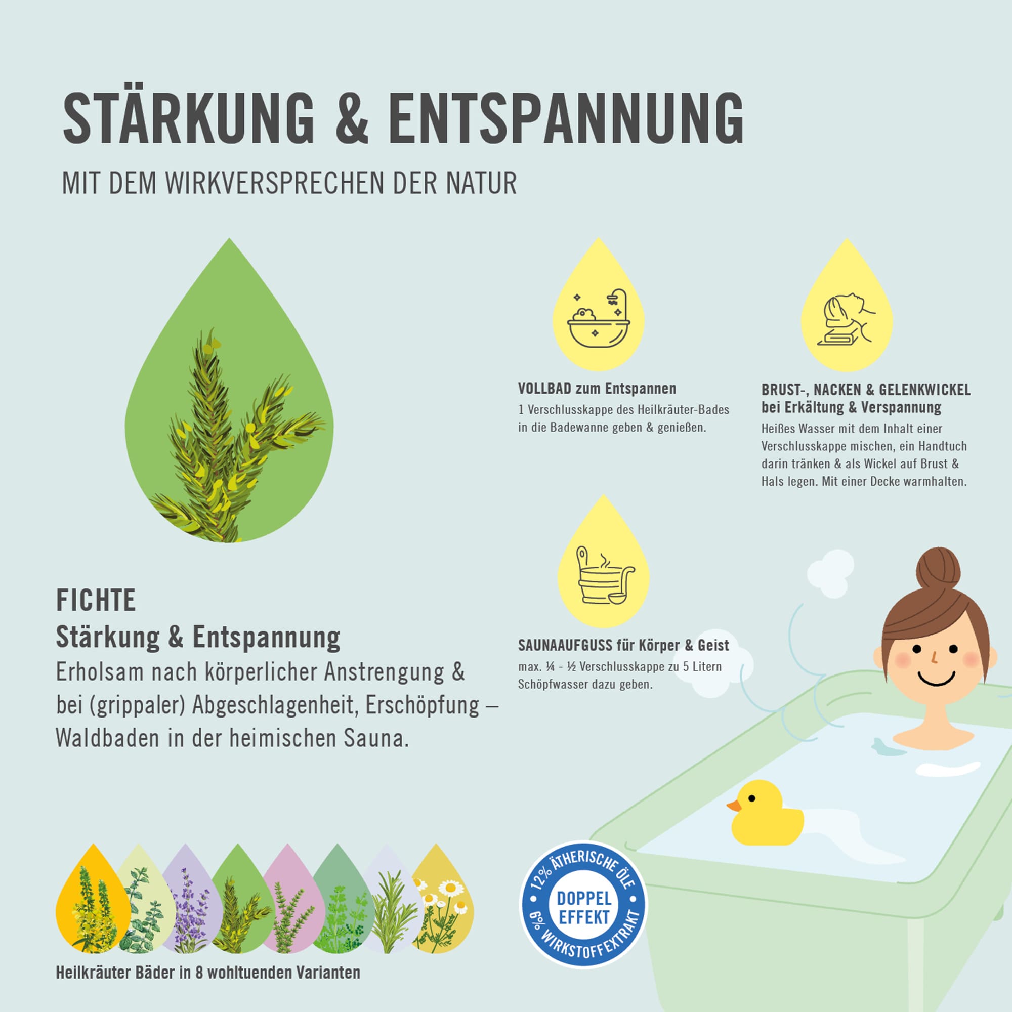 Chart Anwendung 2 ARYA LAYA Heilkräuter-Bad  Stärkung und Entspannung Fichte Anwendungsmöglichkeiten ARYA LAYA Heilkräuter-Bad  Stärkung und Entspannung Fichte