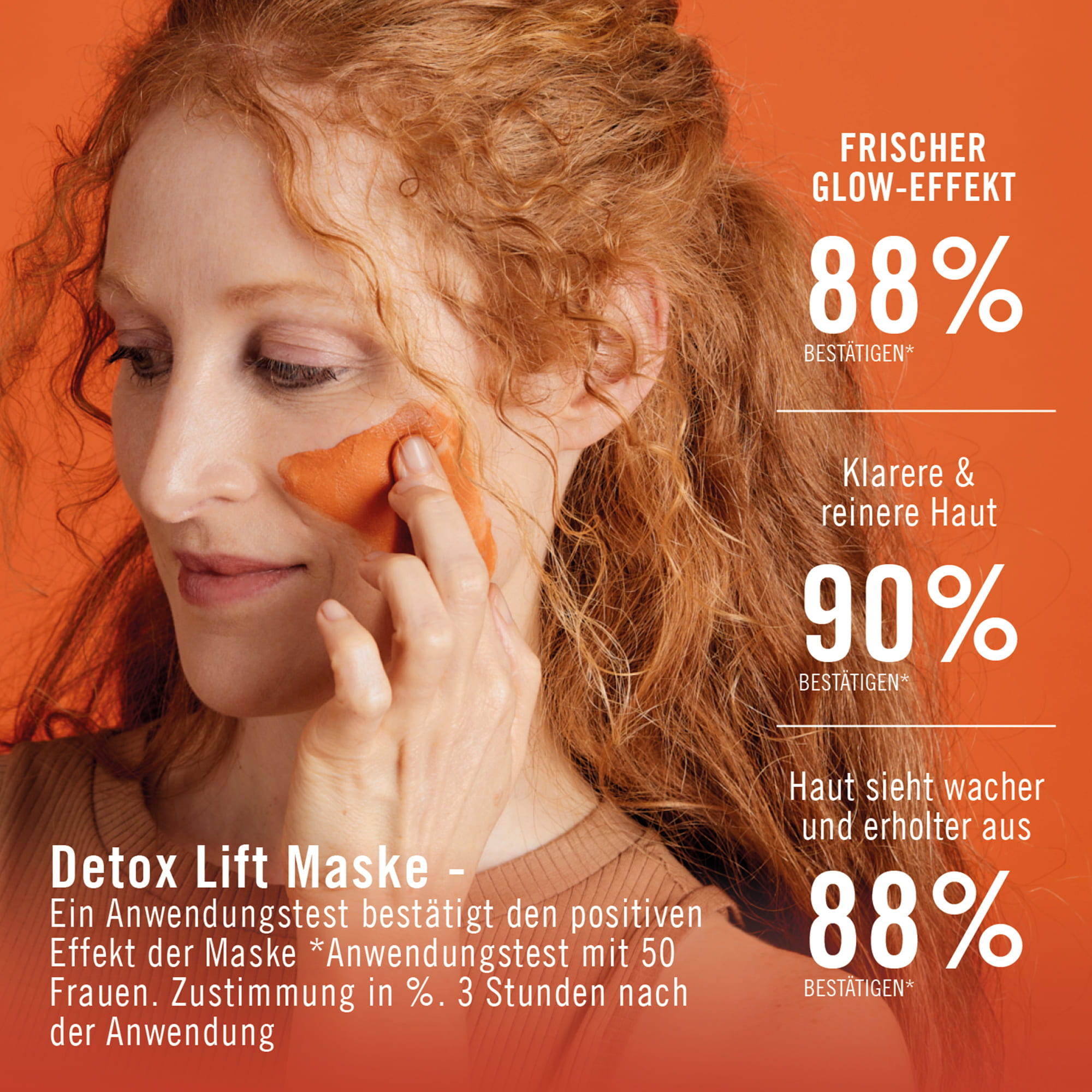 Chart Anwendertest ARYA LAYA Miracle Mask Detox Lift Anwendertest ARYA LAYA Miracle Mask Detox Lift